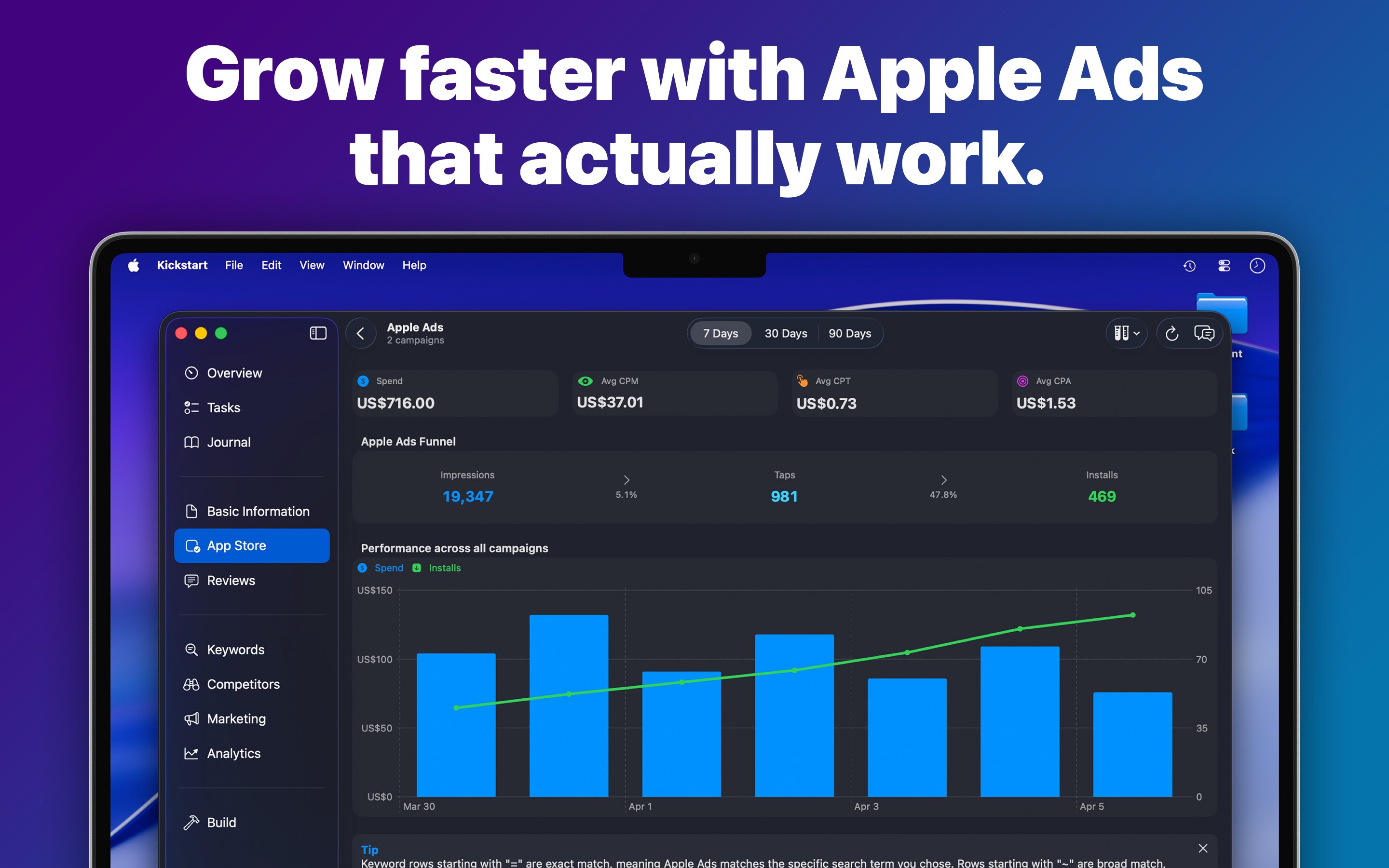 Kickstart Apple Ads dashboard showing spend, installs, cost per acquisition, conversion, and campaign trends