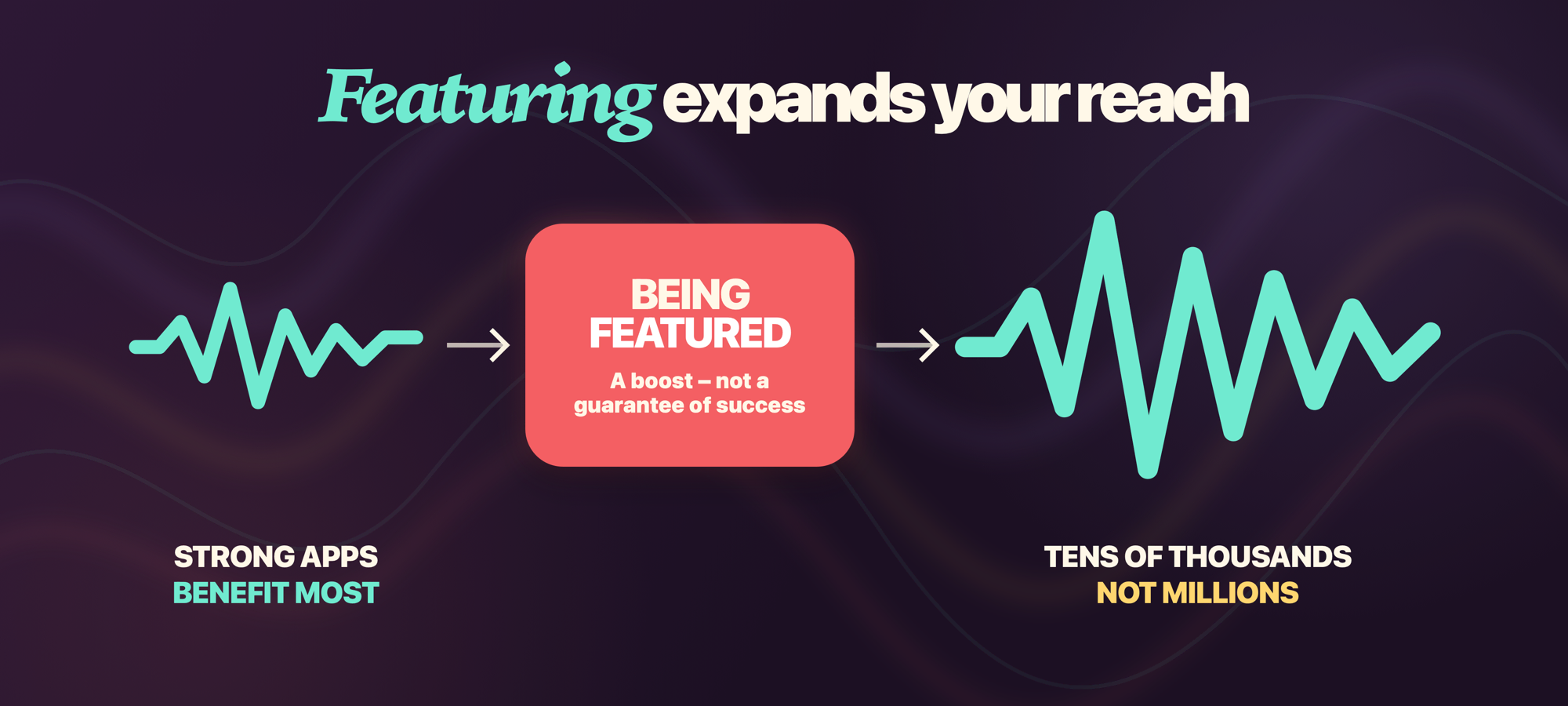 The boost from being featured means tens of thousands of downloads, not millions.