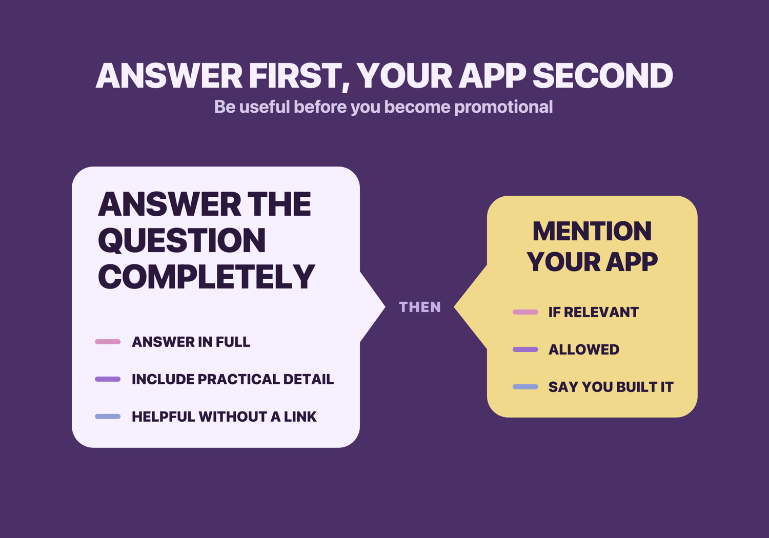 A large speech block says to answer the question completely, in full, with practical detail, and helpfully even without a link. Only then does a smaller speech block allow mentioning your app, if relevant and allowed, while saying you built it.