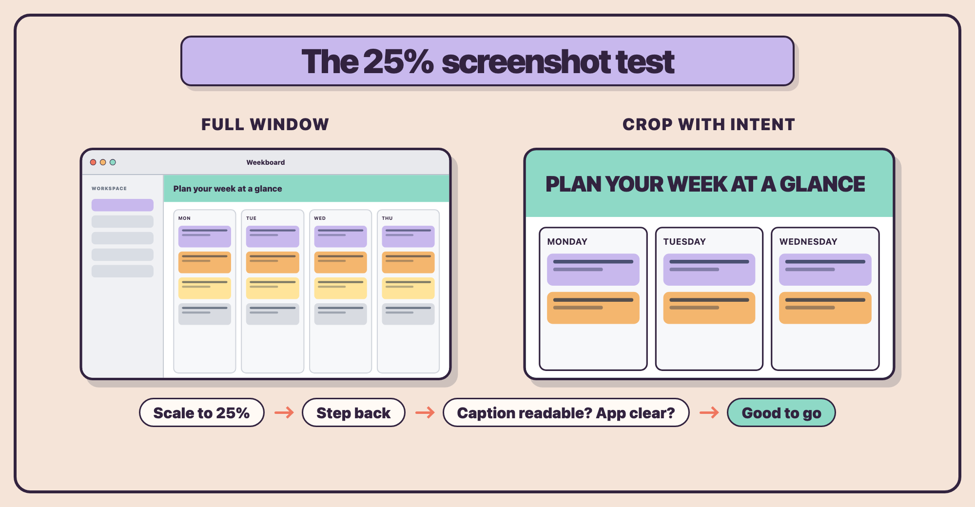 Comparison of a full Mac app window and an intentionally cropped screenshot, showing that a large benefit caption remains readable at 25 percent scale.