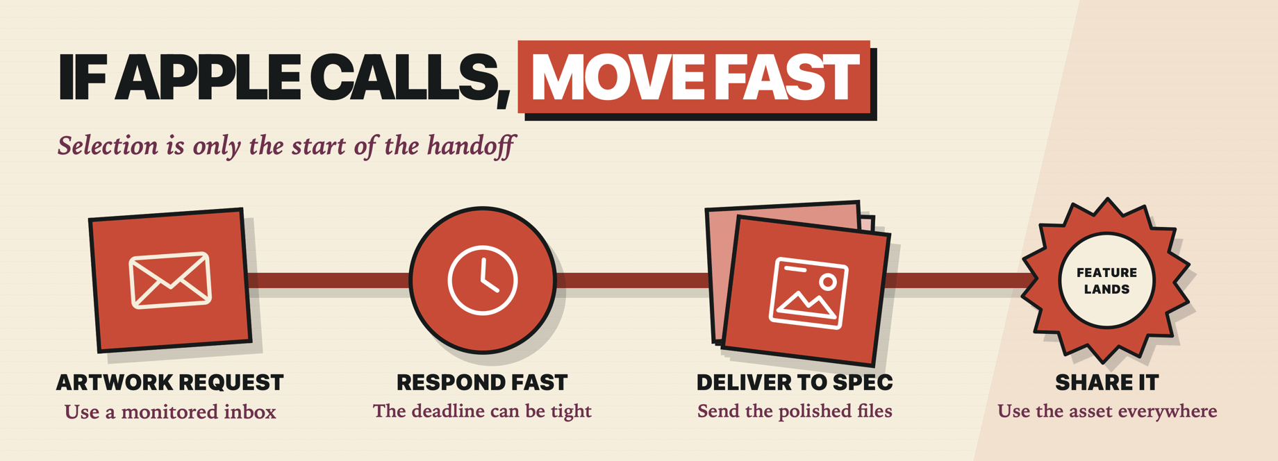 If Apple calls, move fast: watch for the artwork request, respond quickly, deliver files to spec, then share the finished asset everywhere.