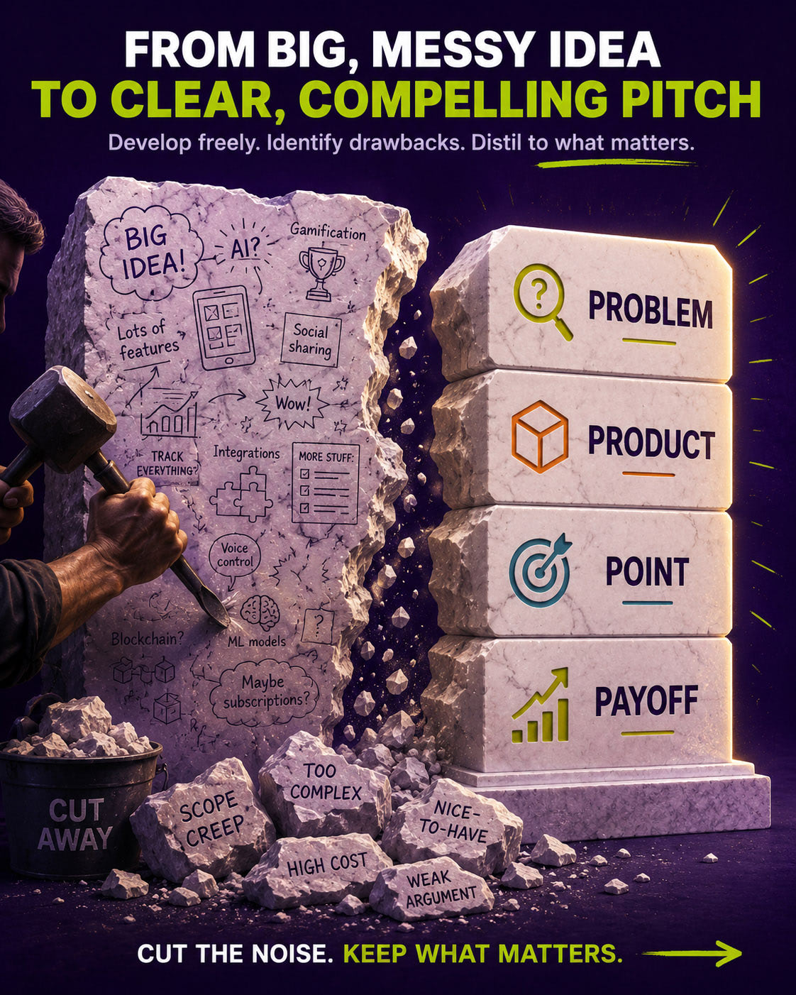 Going from product to payoff while eliminating extraneous ideas.