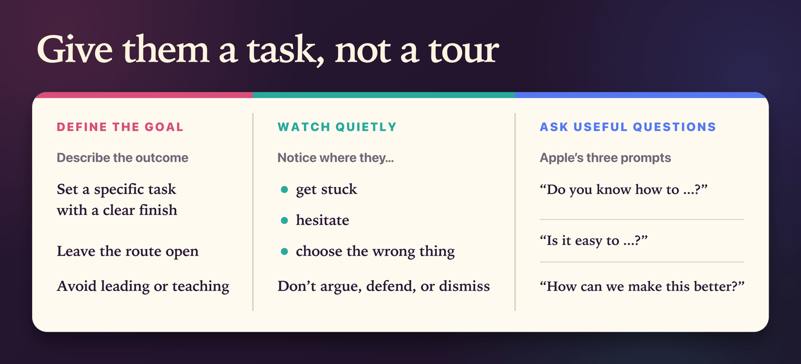 Three columns for running a test session: define the goal with a specific task and an open route, watch quietly for sticking points without arguing, and ask Apple’s three prompts
